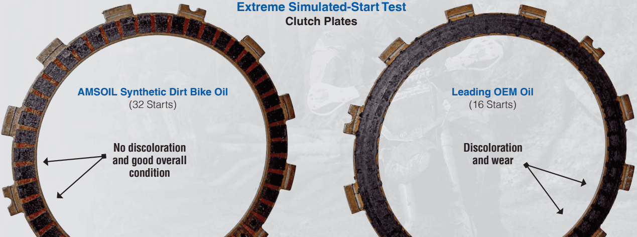 Amsoil 10w 60 100 Synthetic Dirt Bike Oil Extreme Simulated Start Test Amsoil Dirtbike