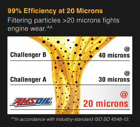 Amsoil Black Oil Filter Amsoil Oil Filter Test