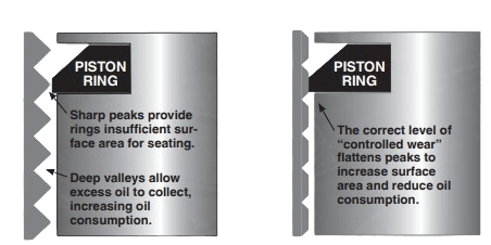 Fig. 1: New Cylinder               Fig. 2: Broken-In Cylinder
