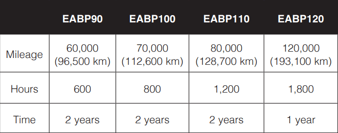 Amsoil Bypass Oil Filter Amsoil Bypass Oil Filter Chart