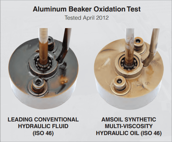 Excessive oxidation results in harmful deposits and varnish that cause a host of problems, including stuck valves and decreased efficiency. In severe oxidation testing, AMSOIL Synthetic Multi-Viscosity Hydraulic Fluid resisted elevated heat and oxidation more effectively than conventional fluid.