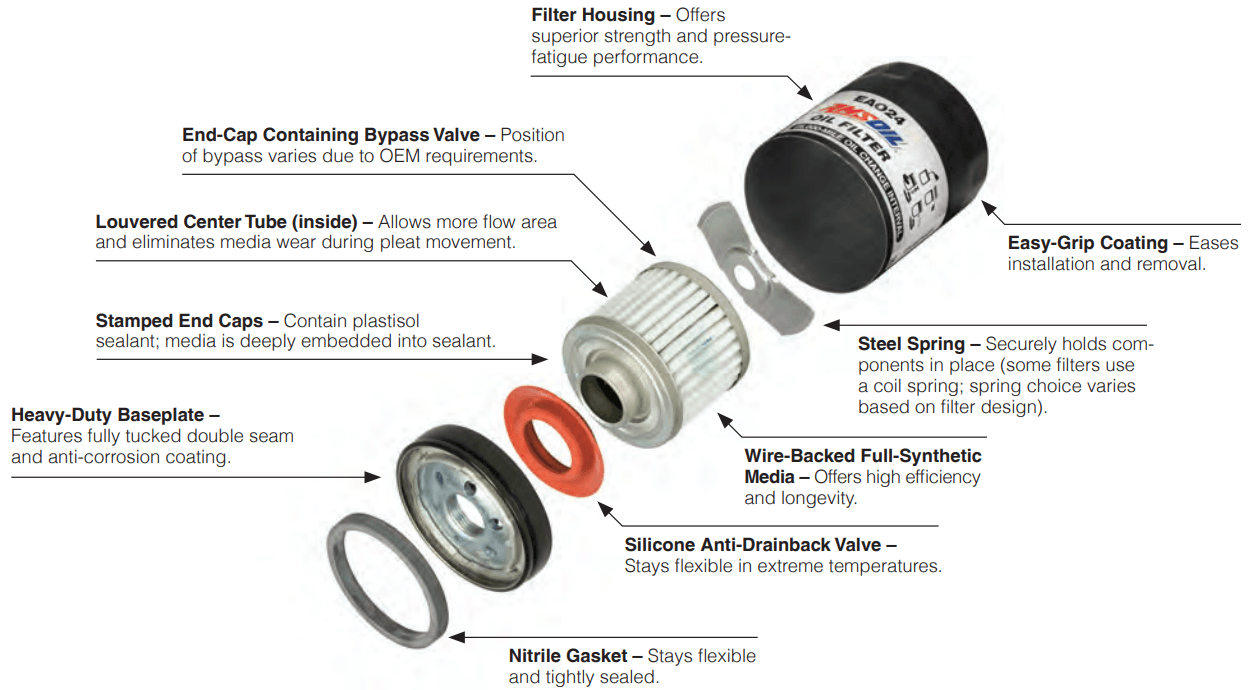 Amsoil Oil Filter Amsoil Oil Filter Construction Diagram