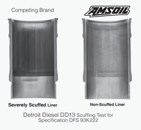 Amsoil Signature Series 5w 40 100 Synthetic Max Du Amsoil Max Duty Diesel Dd13 Scuffing Test