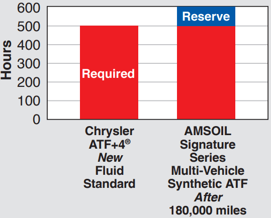 Aluminum Beaker Oxidation Test (ABOT) Results